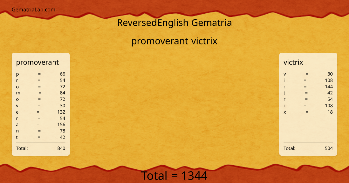 promoverant victrix in reversedEnglish Gematria